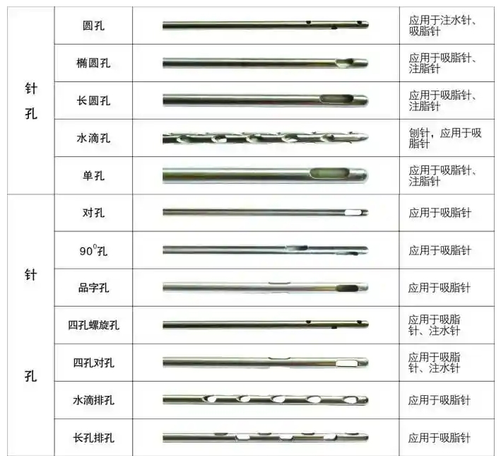 醫用針孔激光切割機吸脂針、注水針、刨針開孔切割工藝